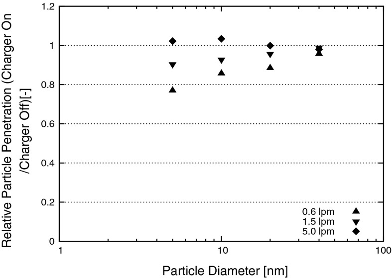 Fig. 4