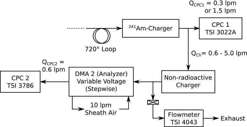 Fig. 2