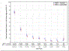 Figure 3A.