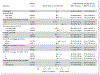 Figure 1B.