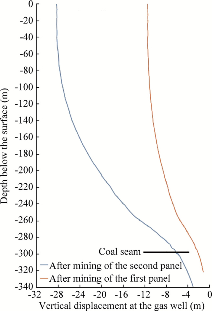 Fig. 7.