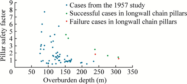 Fig. 14.