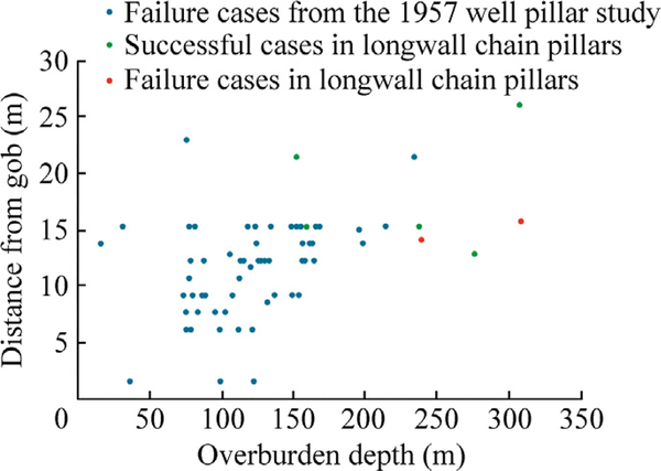 Fig. 15.