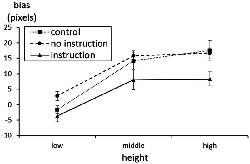 Figure 10.