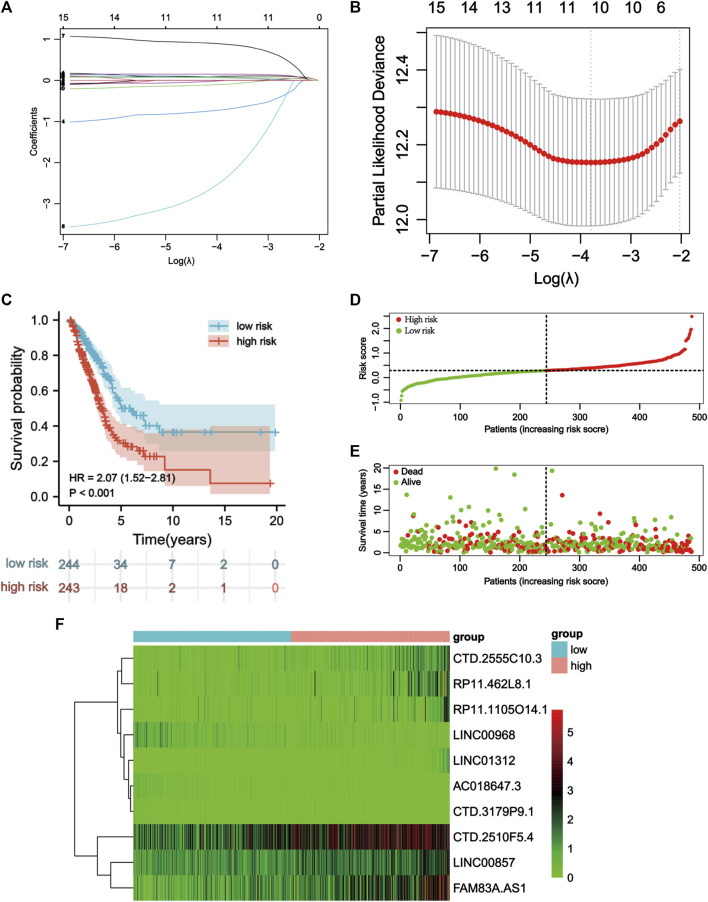 FIGURE 3