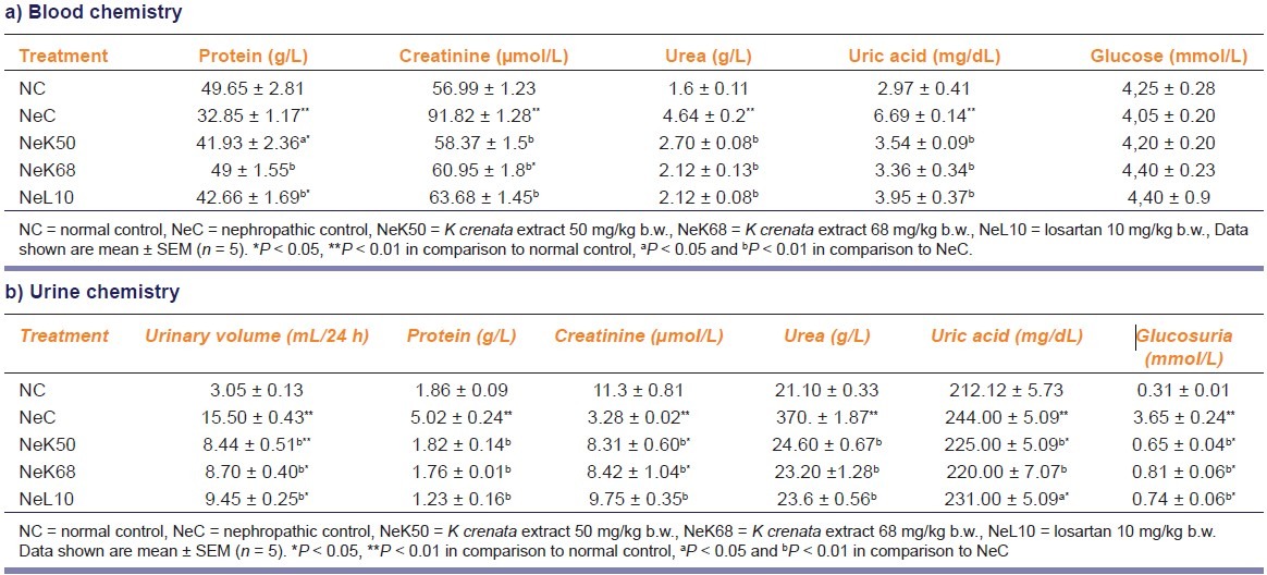 graphic file with name IJPharm-44-566-g001.jpg