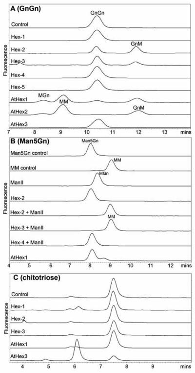 Figure 5