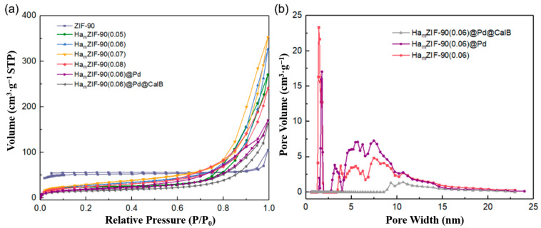 Figure 7