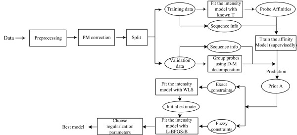 Figure 14