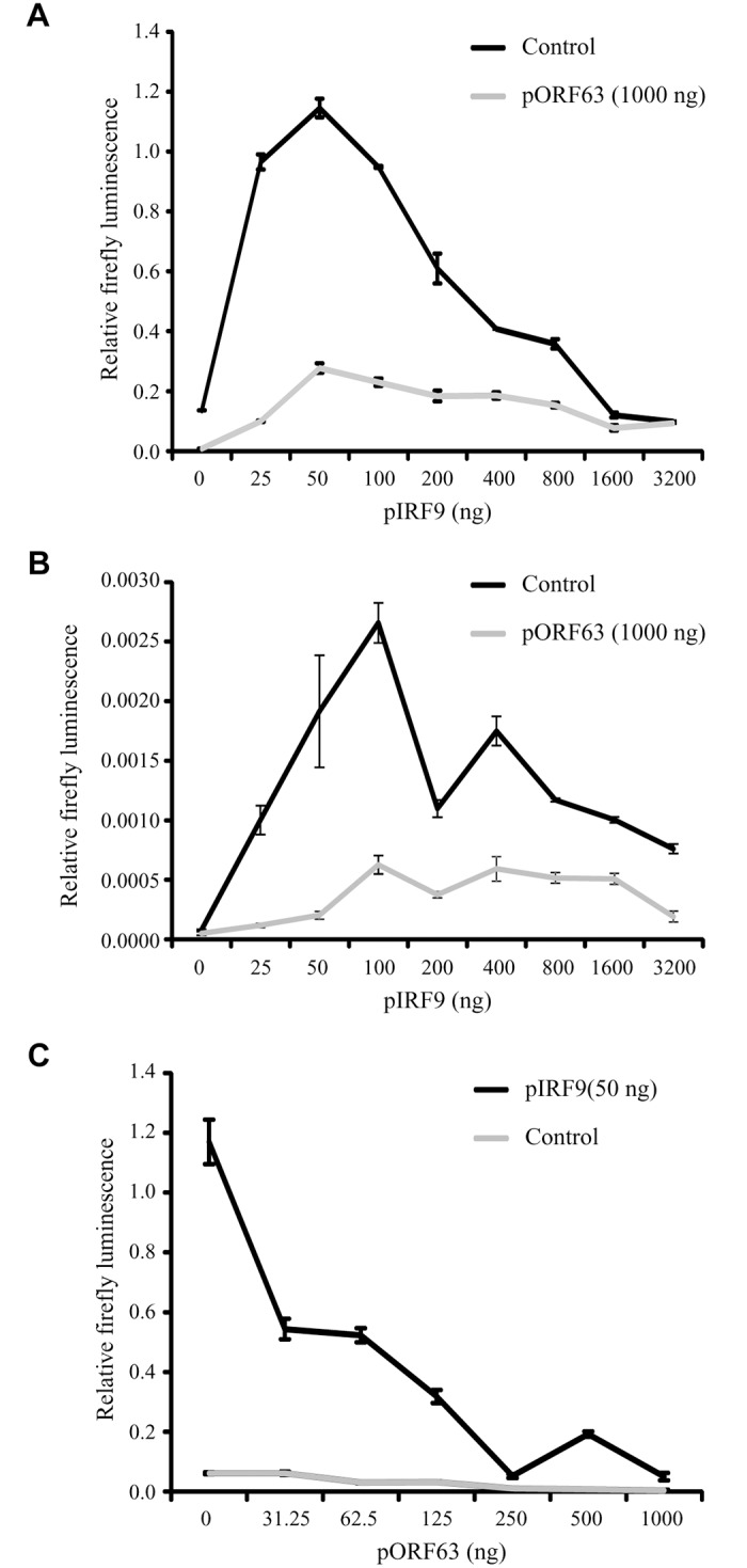 Fig 8