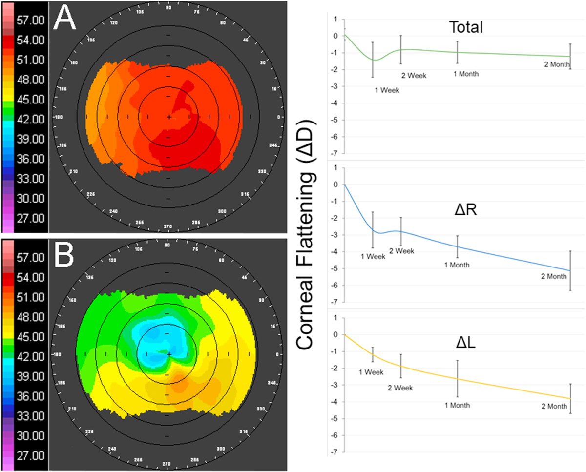 Figure 5: