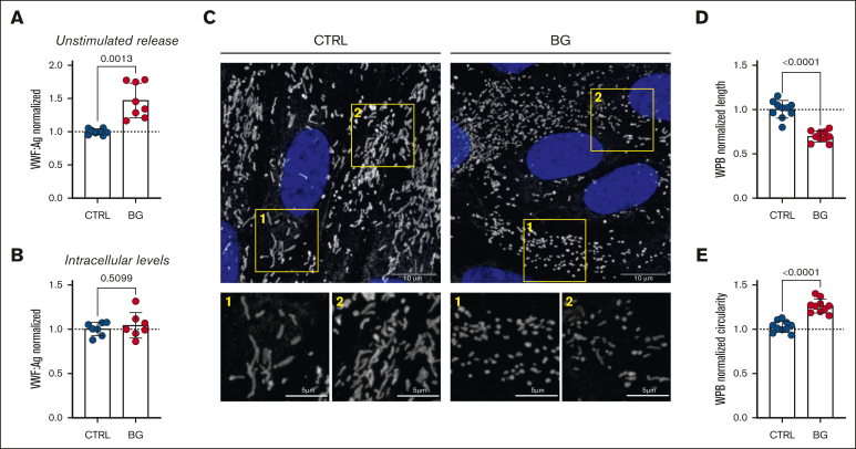 Figure 2.