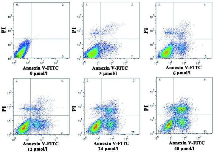 Figure 3.