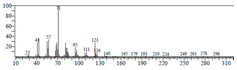 graphic file with name antibiotics-11-00853-i022.jpg