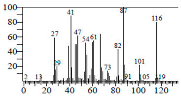 graphic file with name antibiotics-11-00853-i004.jpg