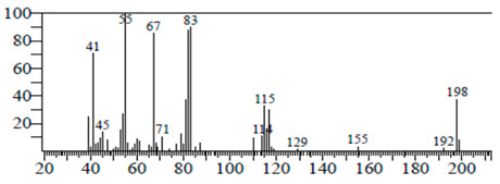 graphic file with name antibiotics-11-00853-i024.jpg