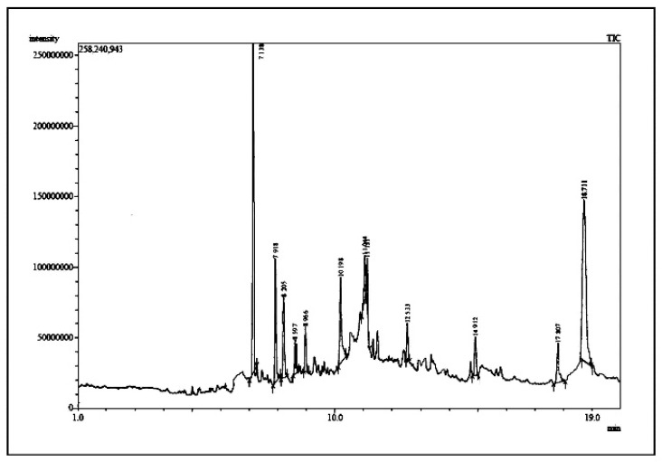 Figure 12