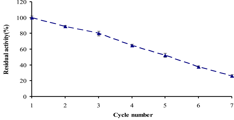 Fig. 11