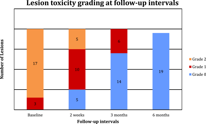 Figure 4