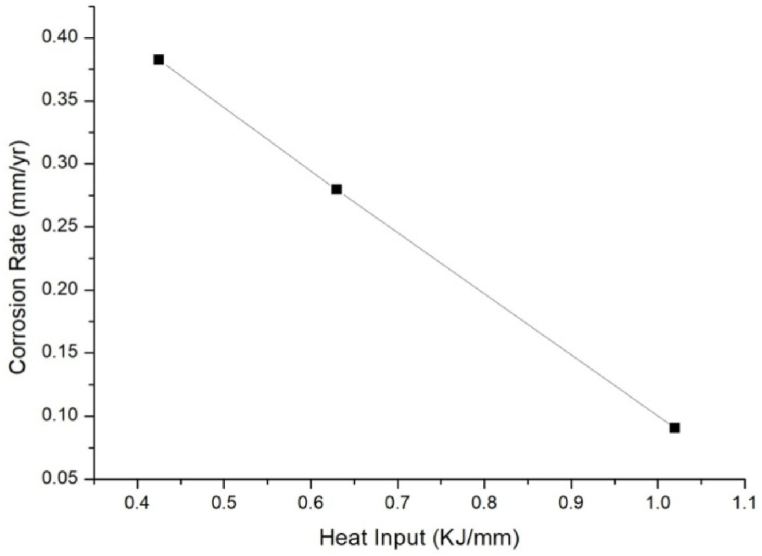 Fig. 13