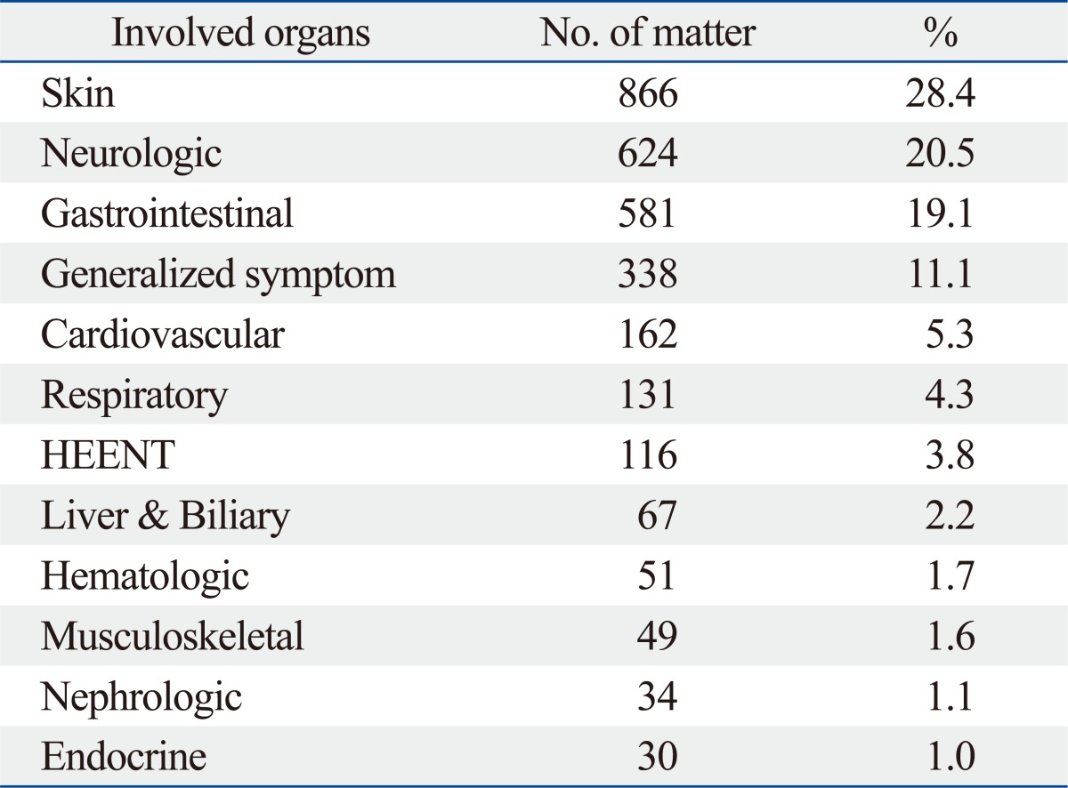 graphic file with name ymj-53-1022-i002.jpg