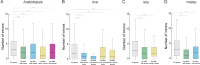 Figure 2—figure supplement 2.