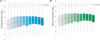 Figure 2—figure supplement 1.