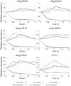 Figure 3—figure supplement 2.