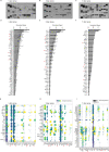 Figure 4—figure supplement 1.