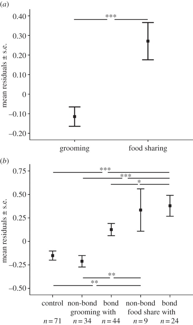 Figure 2.