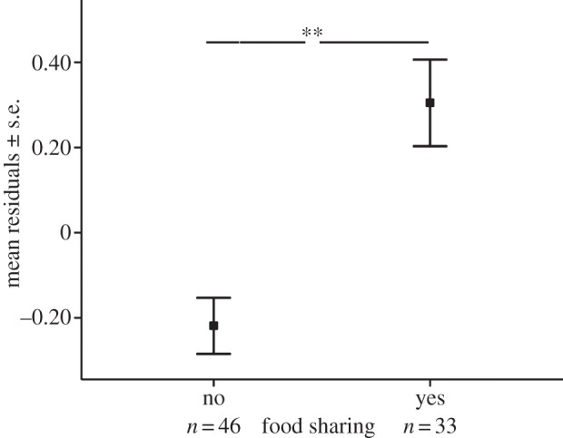 Figure 1.