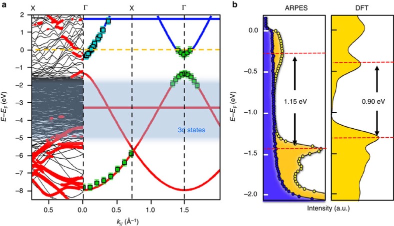 Figure 4