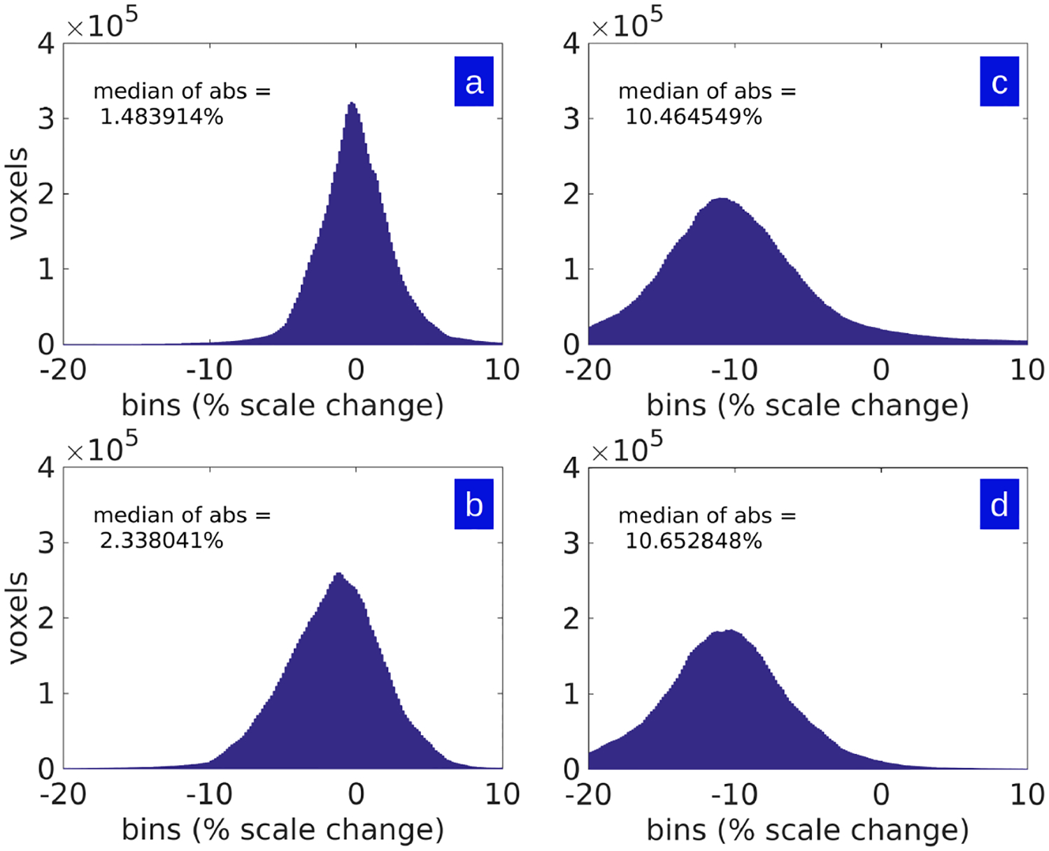 Figure 4: