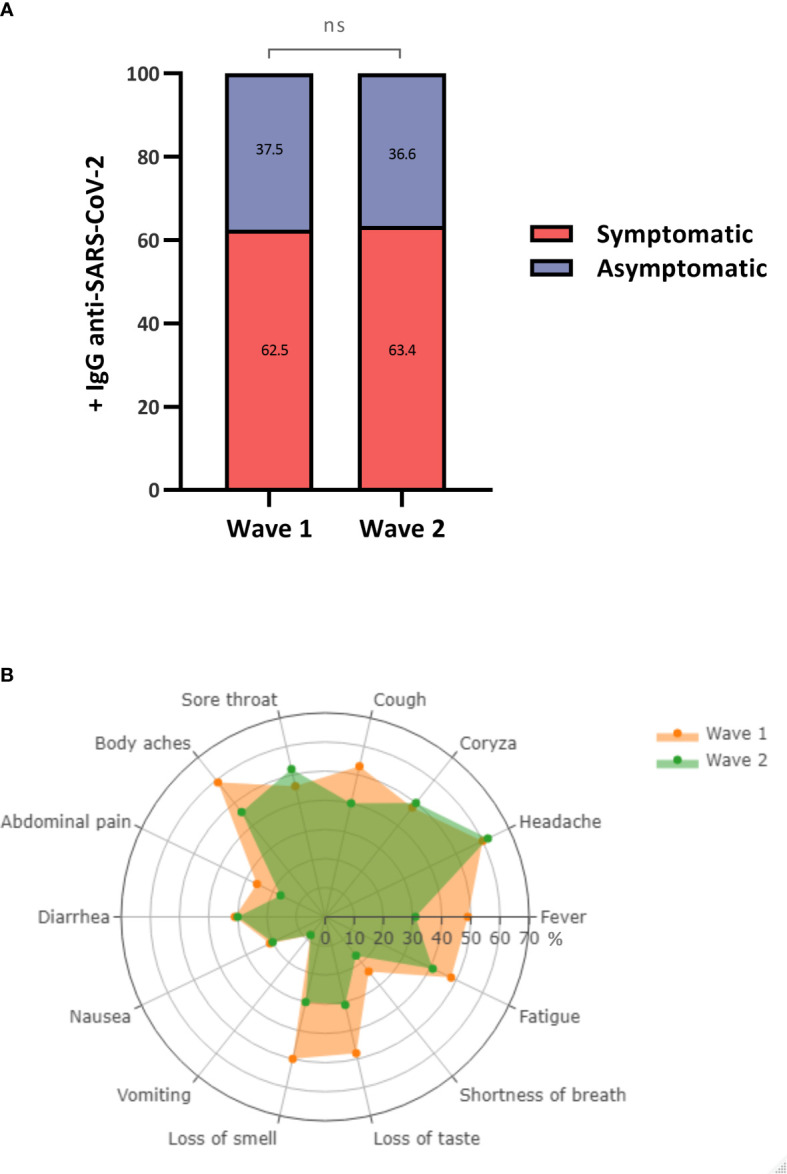 Figure 4