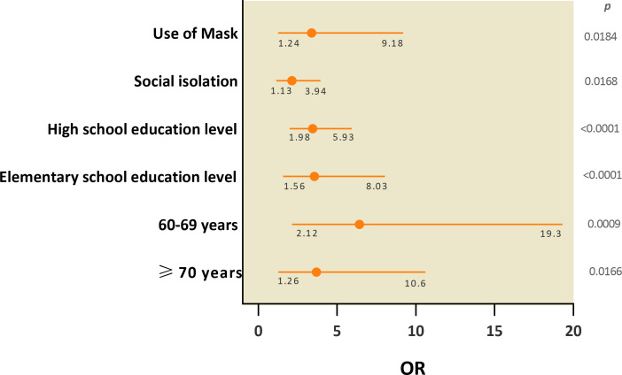 Figure 3