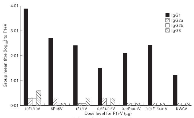 Fig 5