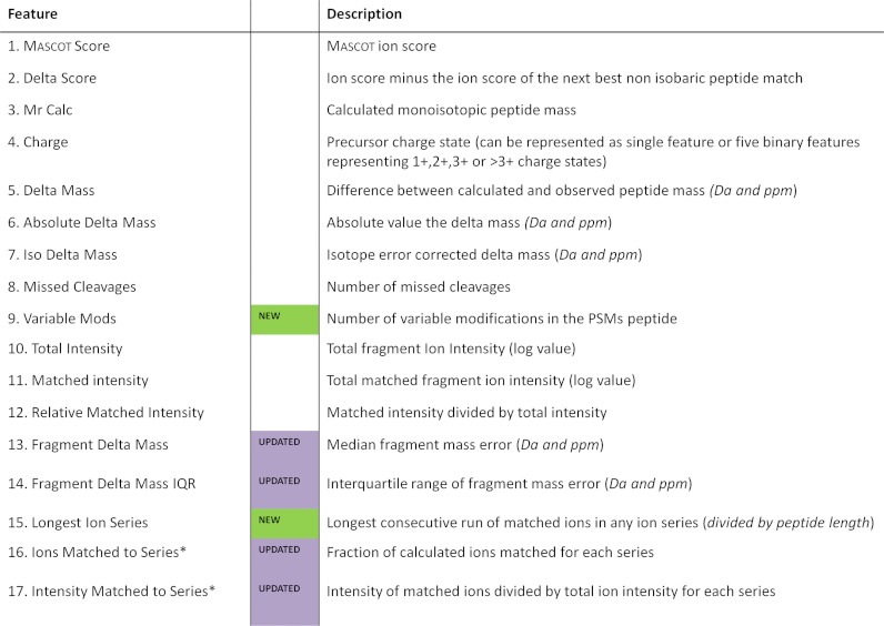 graphic file with name zjw008124194t001.jpg