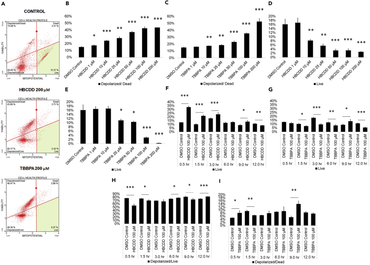 Figure 6