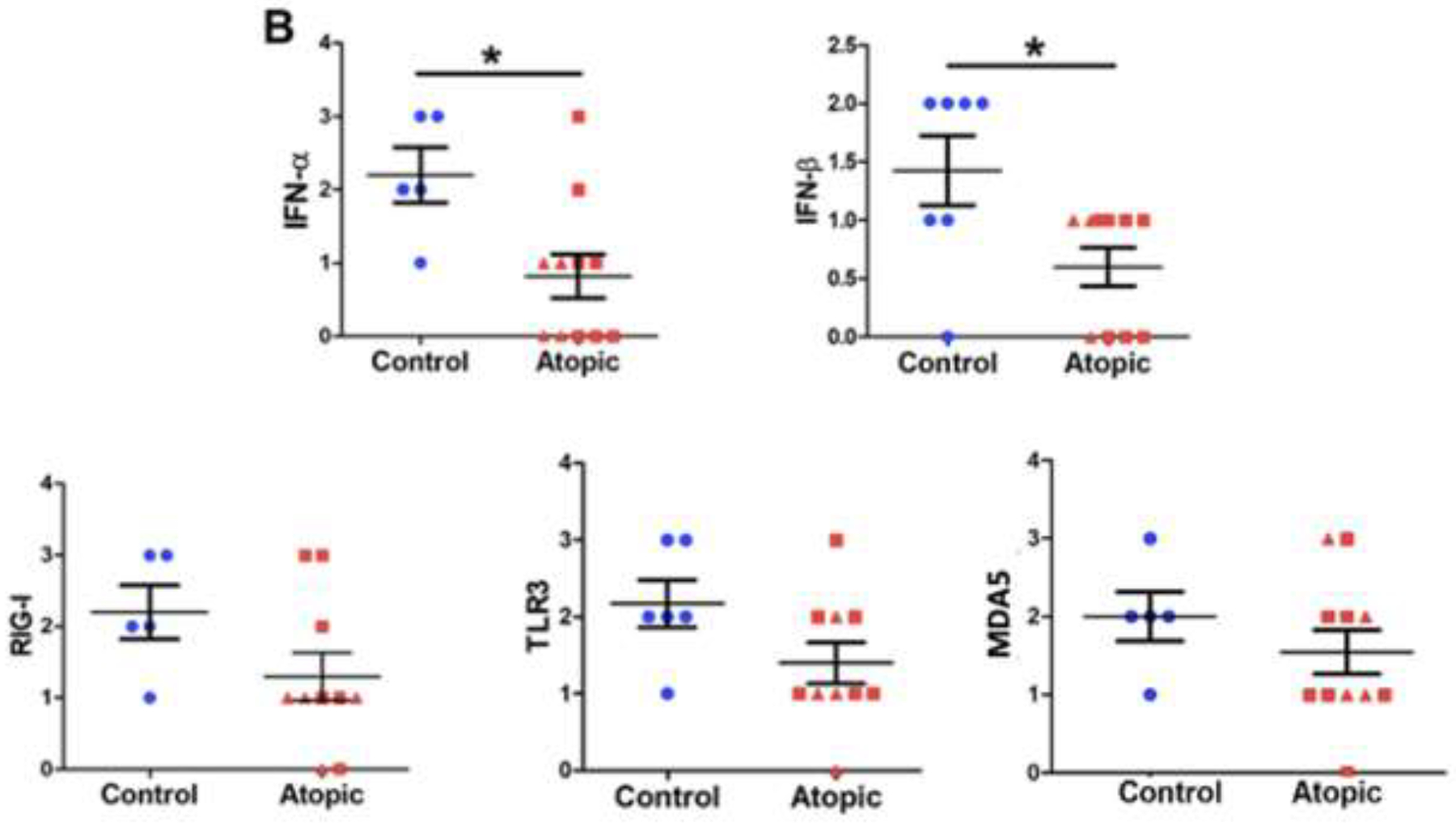 Figure 4: