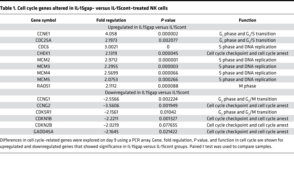 graphic file with name jciinsight-3-96219-g007.jpg