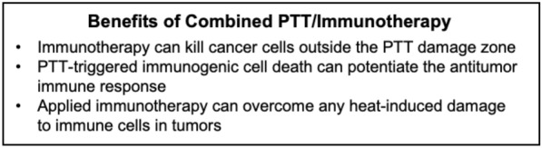 Scheme 6.