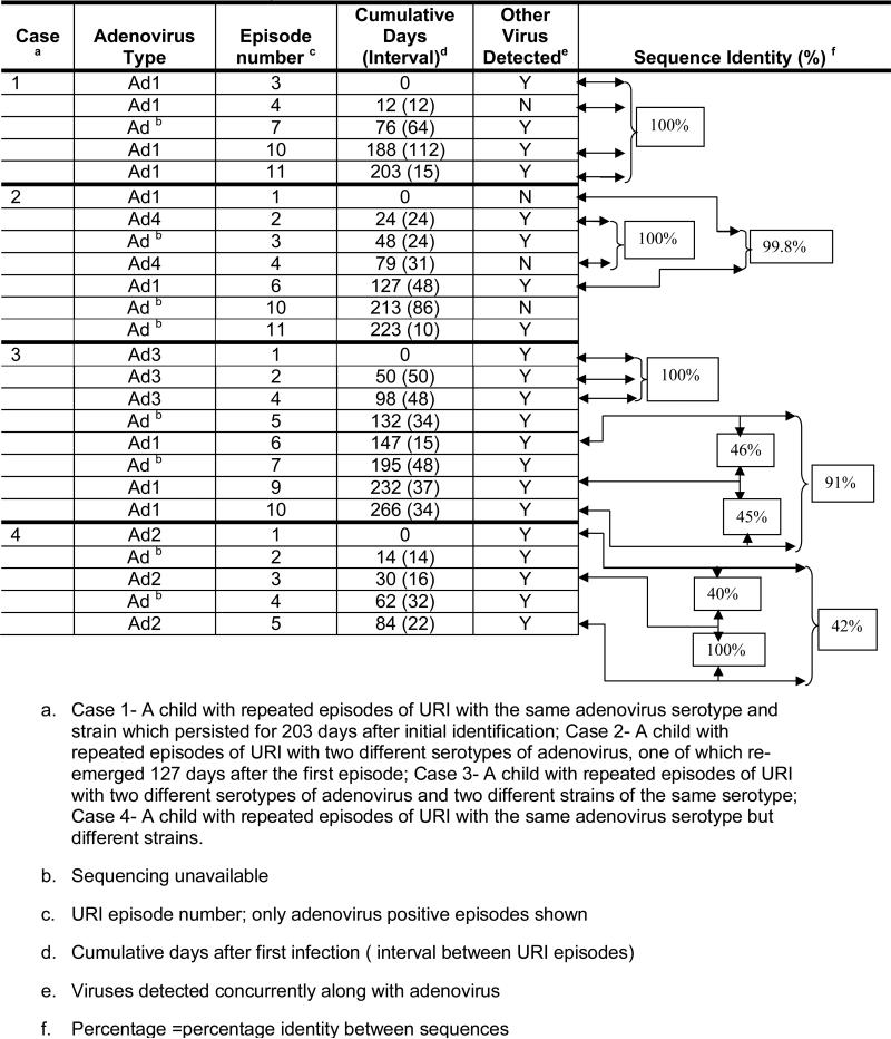 graphic file with name nihms-332308-f0005.jpg