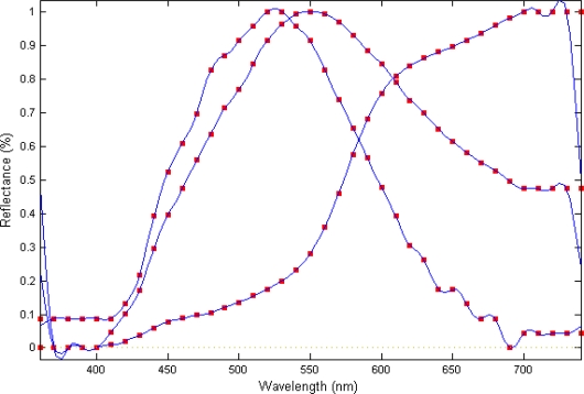 Figure 2.