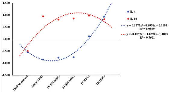 Figure-5