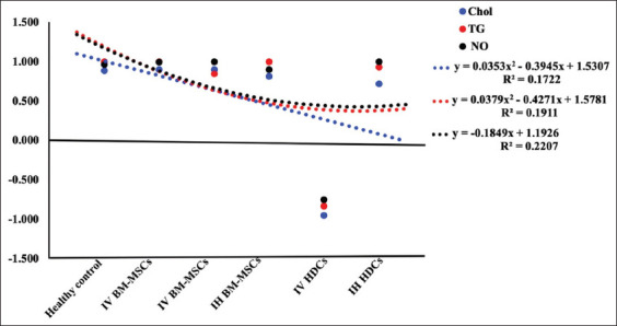 Figure-6