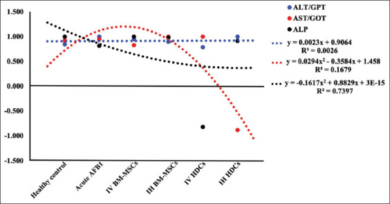 Figure-7