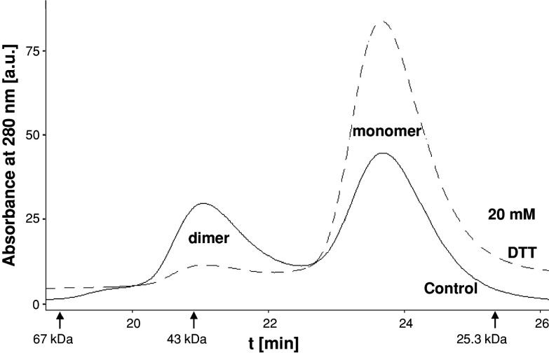 Fig. 2