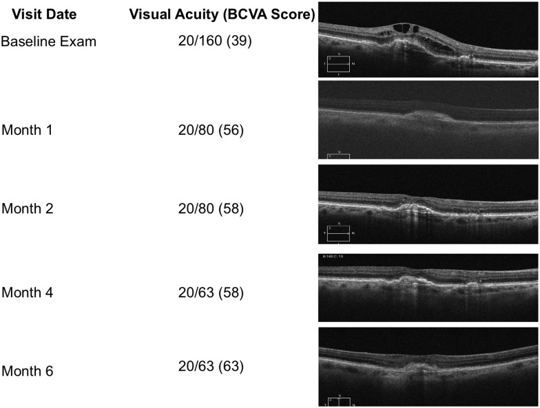 Figure 6