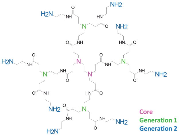 FIG. 3