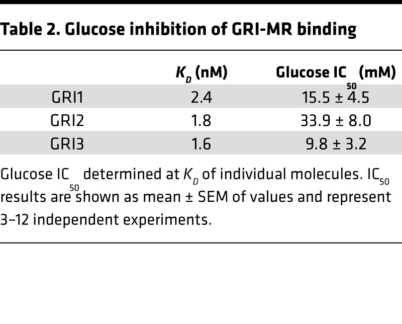 graphic file with name jciinsight-3-97476-g008.jpg